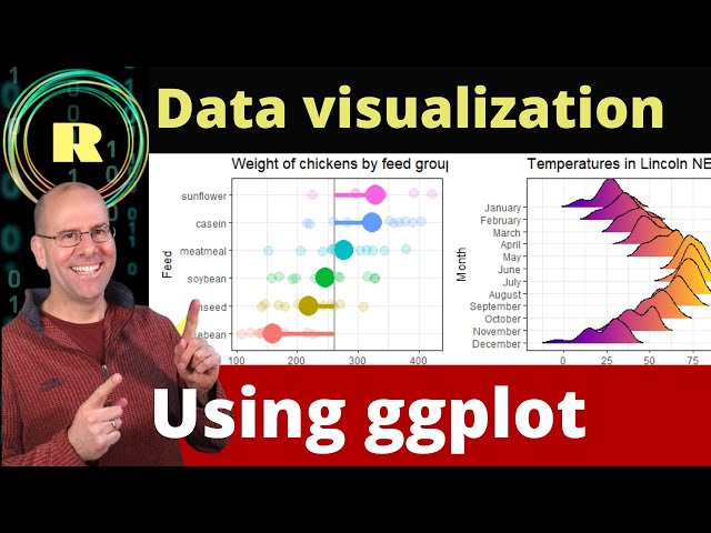 Visualize your data using ggplot. R programming is the best platform for creating plots and graphs.