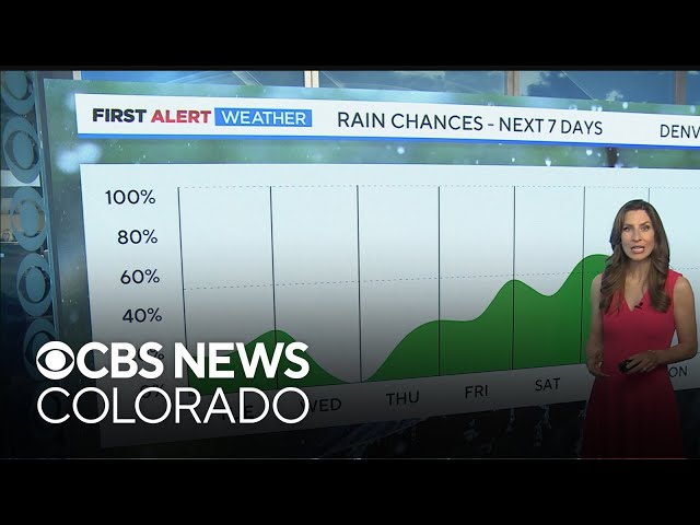 Denver weather: Cooler temperatures and chance of rain Tuesday