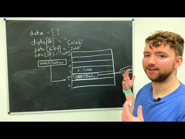 Hash Tables - Data Structures and Algorithms