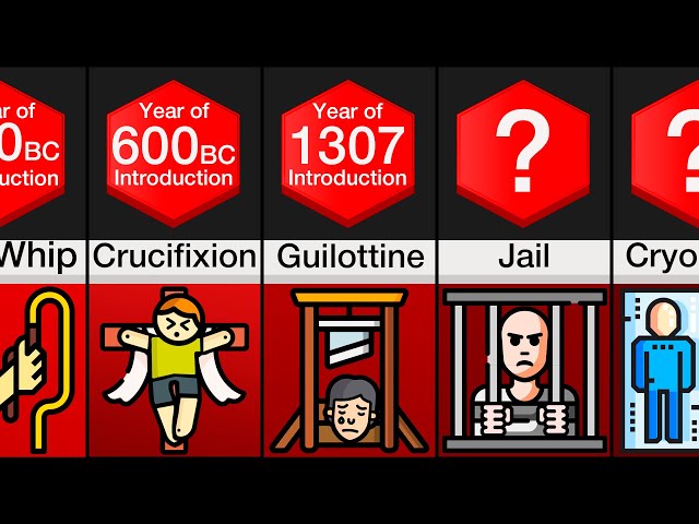 Comparison: Evolution of Punishment