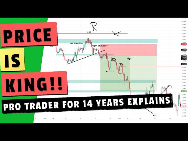 Price Action Trading like a Pro - I share my best tips after 14 years