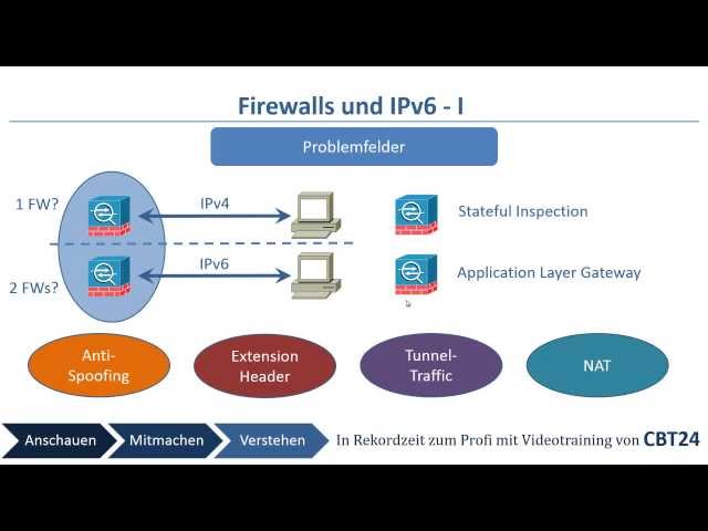 CBT24 - Firewalls und IPv6