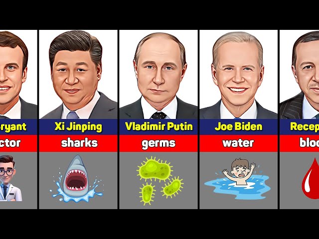 Fears and Phobias of Presidents of Countries