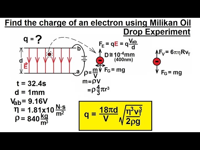 Physics 43  Magnetic Forces on Moving Charges (19 of 26) Milikan Oil Drop Experiment