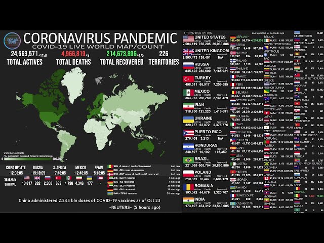 [LIVE] Active Cases - Coronavirus Pandemic : Real Time Counter, World Map, News