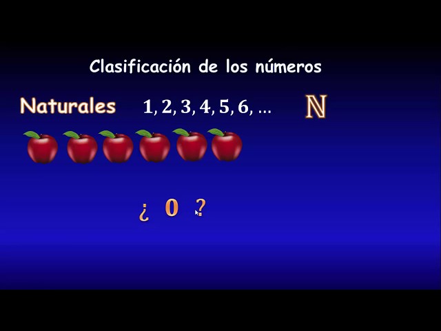 Classification of numbers: Natural, Integer, Rational, Irrational, Real, Complex