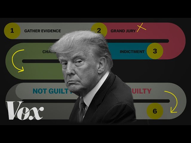 The Trump investigations you should actually care about
