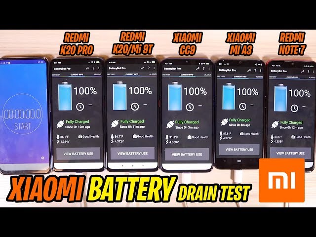 Redmi K20 Pro vs Redmi K20 vs Xiaomi Mi CC9 vs Xiaomi Mi A3 vs Redmi Note 7 Battery Drain Test