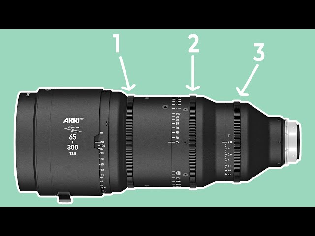 The 3 Basics Of Cinema Lenses Explained #Shorts