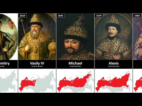 Timeline of Rulers of Countries
