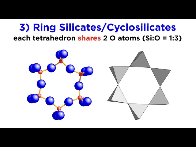 Types of Silicates Part 1: Orthosilicates, Disilicates, and Cyclosilicates
