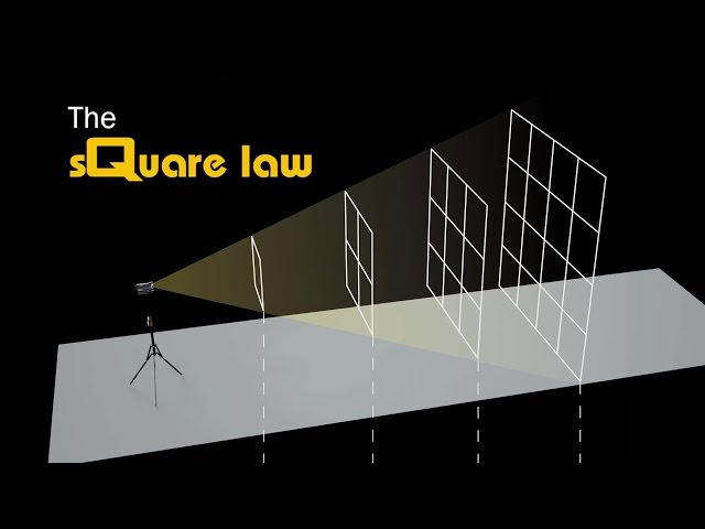 The Square Law    (a.k.a.  The Inverse Square Law)