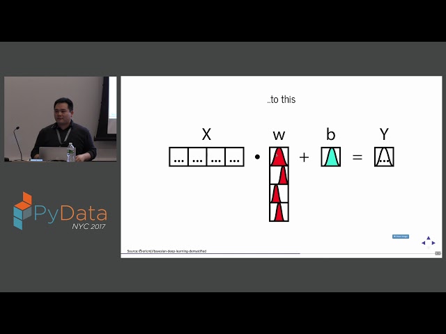Eric J. Ma - An Attempt At Demystifying Bayesian Deep Learning