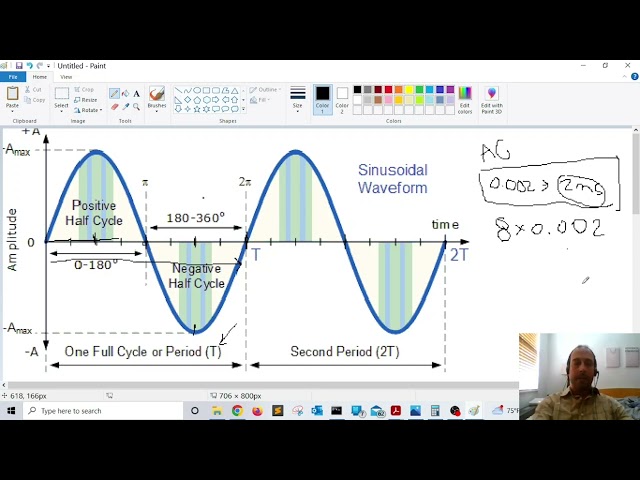 How to Calculate the Frequency of a Signal (Sine Wave)