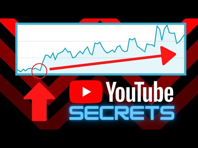 How To Grow with 0 Views + 0 Subscribers (YouTube Channel Growth)
