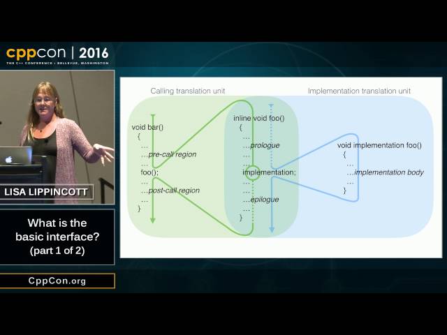 What is the basic interface? (part 1 of 2) -  Lisa Lippincott [ CppCon 2016 ]
