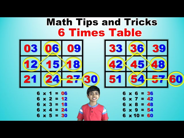 Learn 6 Times Multiplication Table | Easy and fast way to learn | Math Tips and Tricks