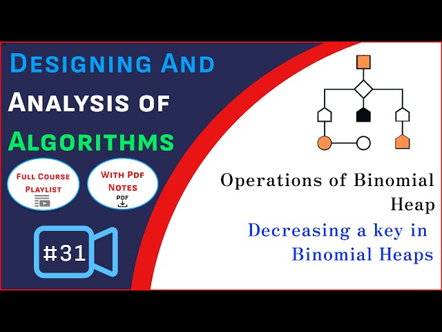 Operation of Binomial Heap | Decreasing a key in binomial heaps with examples | DAA