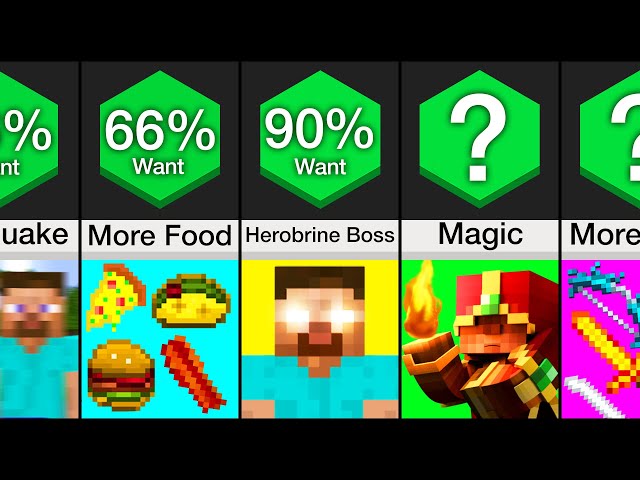 Comparison: Things Everyone Wants In Minecraft