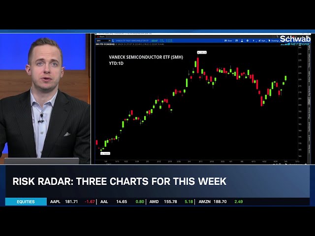 Risk Radar: Is the Semiconductor Trade Back On?