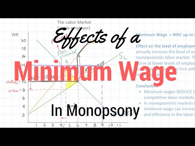 Minimum Wages in Monopsonistic Labor Markets