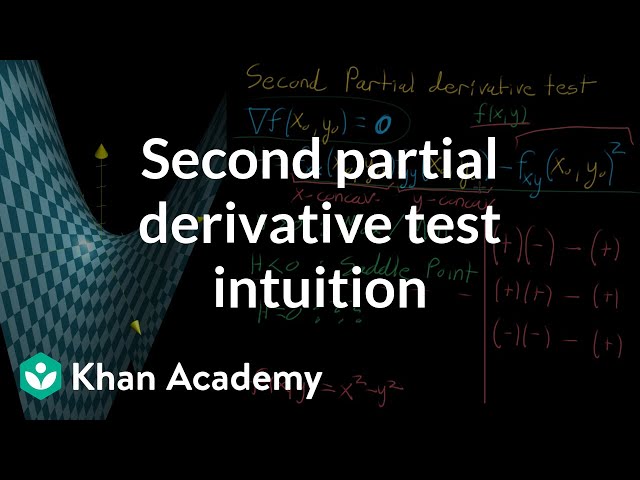 Second partial derivative test intuition