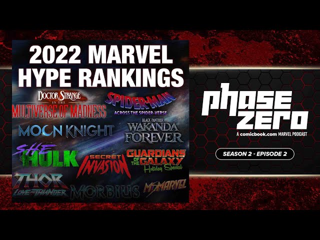 MCU 2022 Hype Rankings (Phase Zero Episode 2x02)