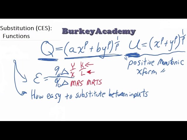 CES Intro: Constant Elasticity of Substitution Utility/Production Functions
