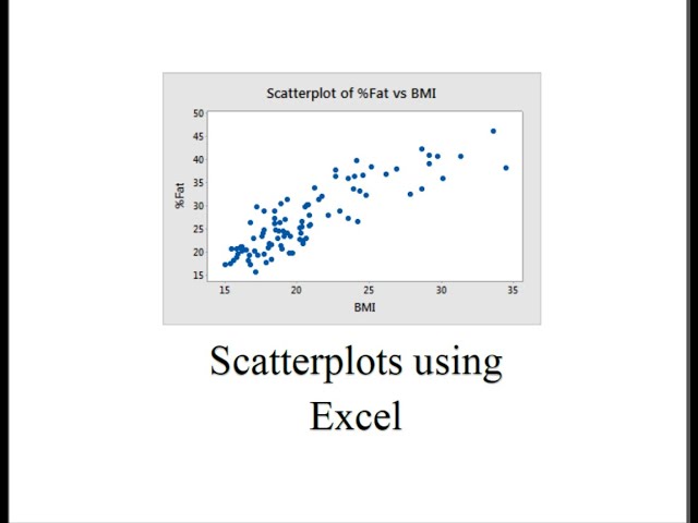 Scatterplots using Excel