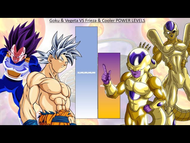 Goku & Vegeta VS Frieza & Cooler POWER LEVELS Over The Years - DBZ / DBS / SDBH