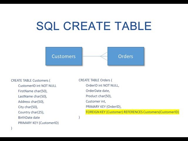 The SQL Create Table Statement
