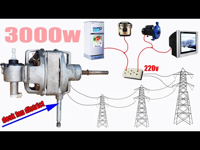 How to make a fan into a generator 220v, creative prodigy#19