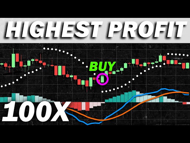70% Win Rate Highly Profitable MACD + Parabolic SAR + 200 EMA Trading Strategy (Proven 100 Trades)
