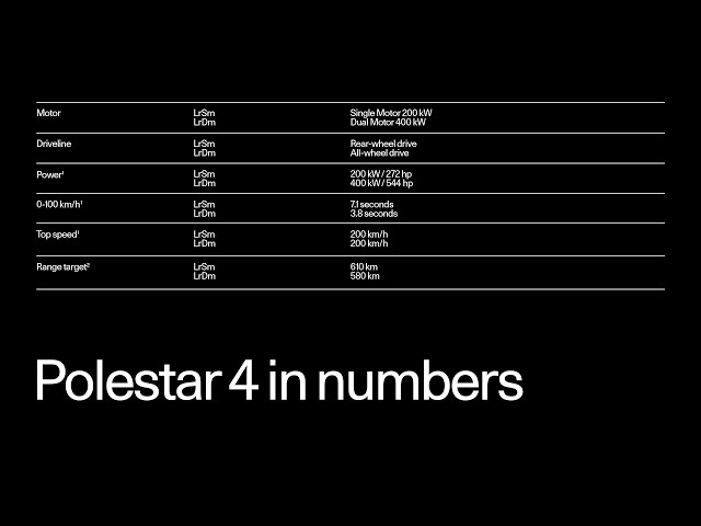 Polestar 4 in numbers | Polestar
