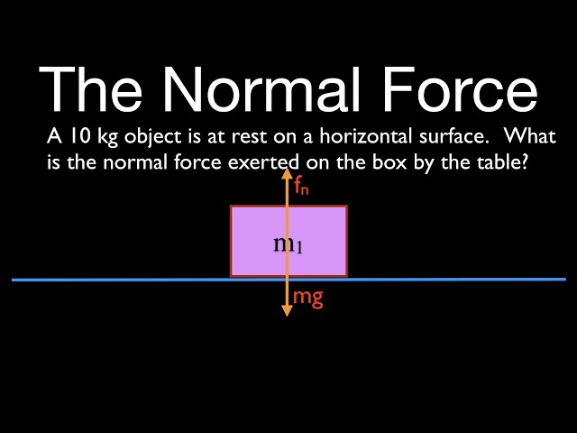 Newton's 2nd Law (5 of 21) The Normal Force, An Explanation