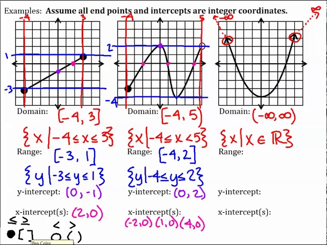 Algebra 2 - Unit 1 Day 1 - Domain, Range, End Behavior, and Intercepts