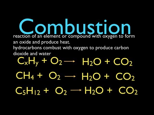 Chemical Reactions (3 of 11) Combustion Reactions, An Explanation