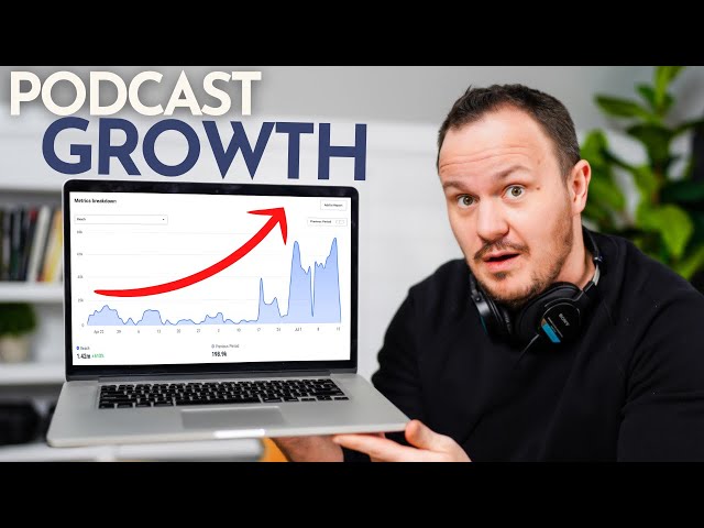 Grow Your Podcast with Paid ADS // How & Where to Advertise Your Show to Get MORE Listeners