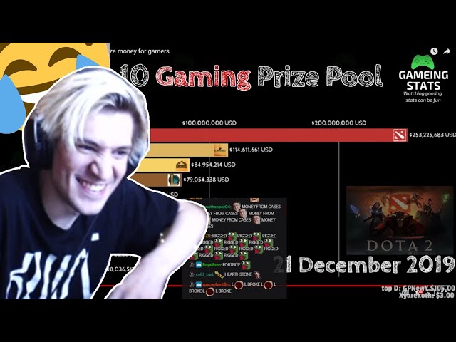 xQc Reacts To TOP ESPORTS GAMES BY PRIZE MONEY And Joyers 😂😂😂