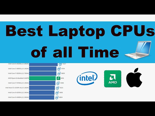 The Best Laptop CPUs of All Time