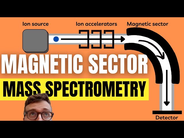 Quickly Understand Magnetic Sector Mass Spectrometry