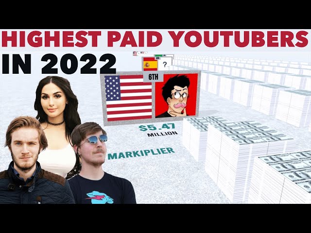 Highest Paid YouTubers of 2022