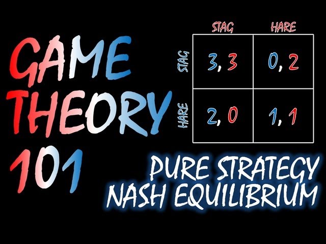 Game Theory 101 (#4): Pure Strategy Nash Equilibrium and the Stag Hunt