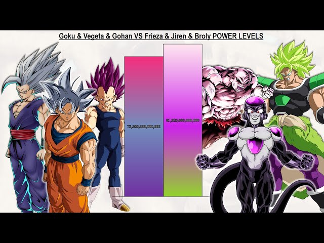Goku & Vegeta & Gohan VS Frieza & Jiren & Broly POWER LEVELS All Forms - DBS / DBS: Super Hero
