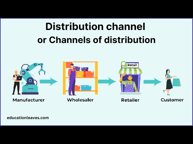Channels of distribution | Distribution channel