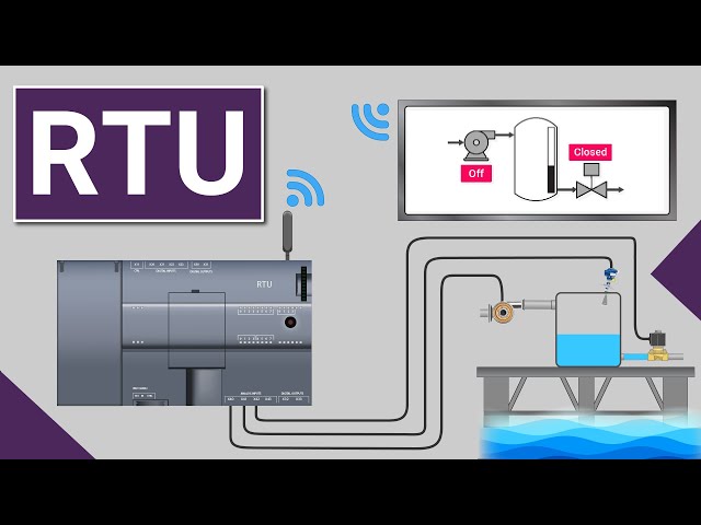 What is RTU? | Remote Terminal Unit