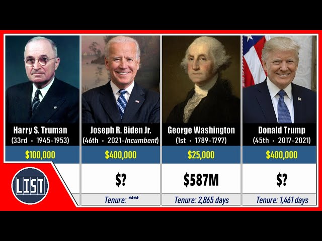 US Presidents Ranked by Wealth