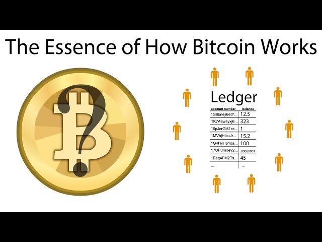 The Essence of How Bitcoin Works (Non-Technical)