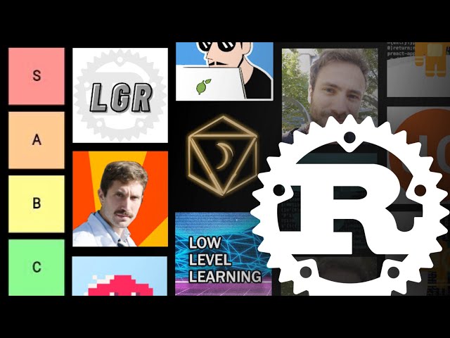 Rust YouTubers Tier List