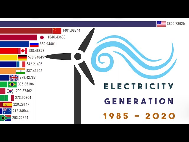 Top Electricity Generating Countries 1985 - 2020